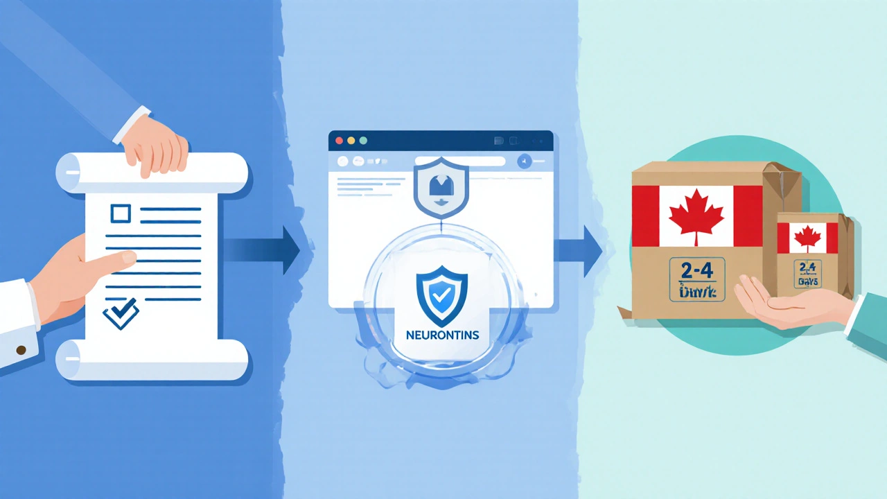 Illustrated steps: doctor prescription, upload to secure site, fastâshipping box.