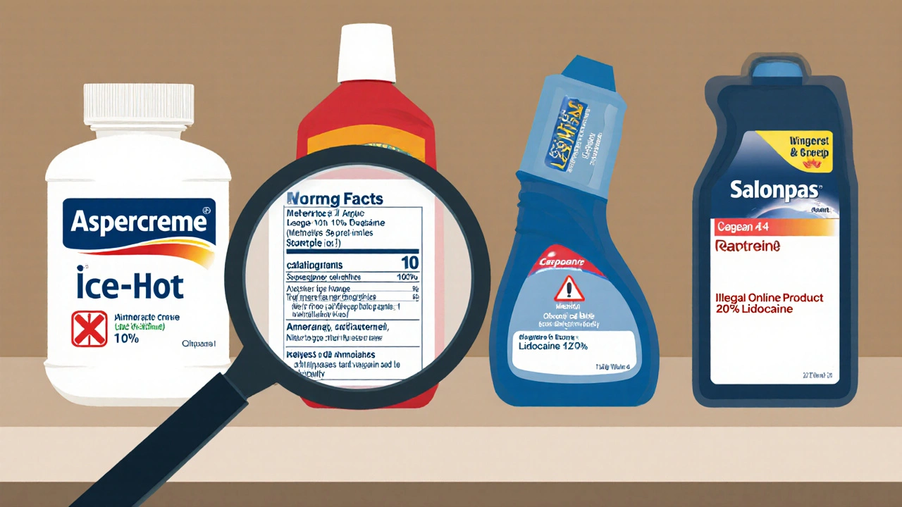 Pharmacy shelf with labeled topical pain products, one illegal high-dose lidocaine product marked with red X.
