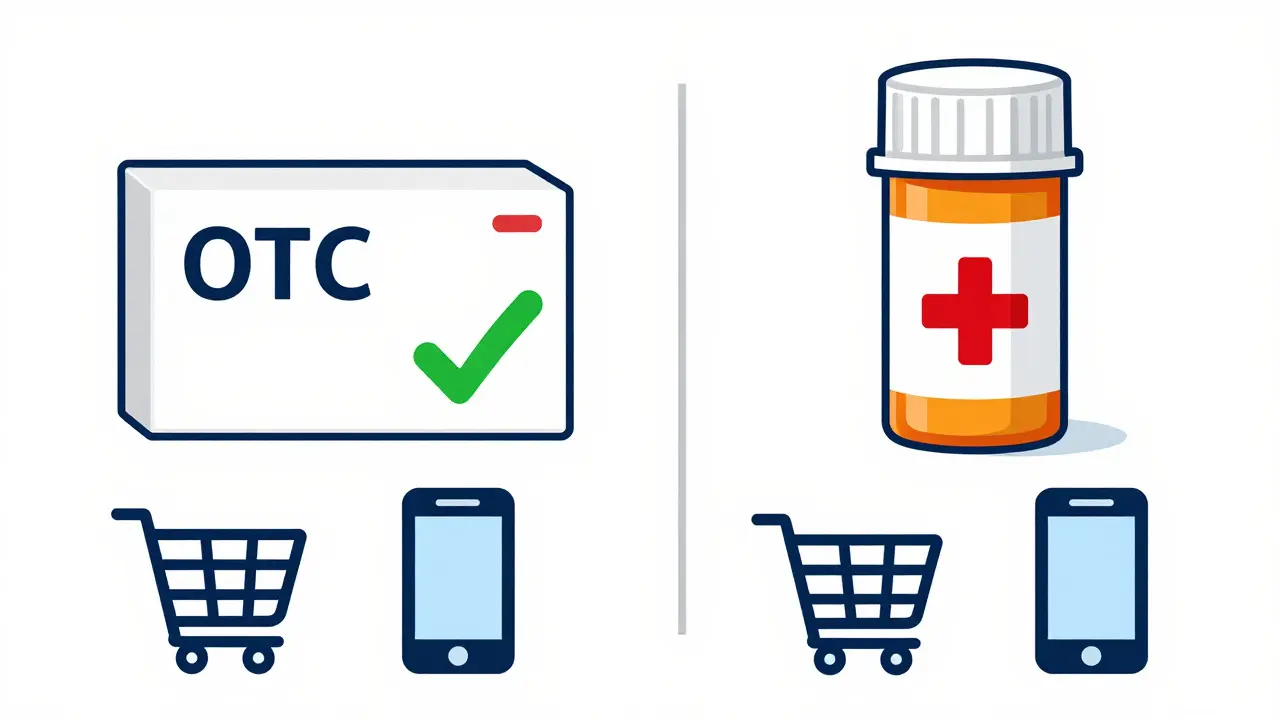Comparison of OTC and prescription urinary pain relief boxes